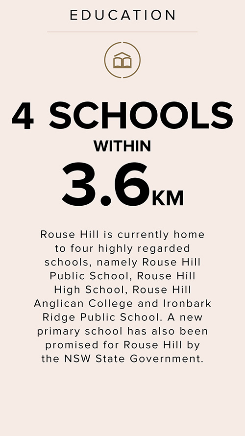 4 Schools within 1.8km